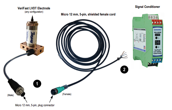 VeriFast LVDT Electrode 
(any ÜVfvam 
O 
IMaLl 
Micro 12 mm, 5•pin, plug connector 
Signal Conditioner 
Micro 12 mm, Spin, shielded female cord 
(Female) 