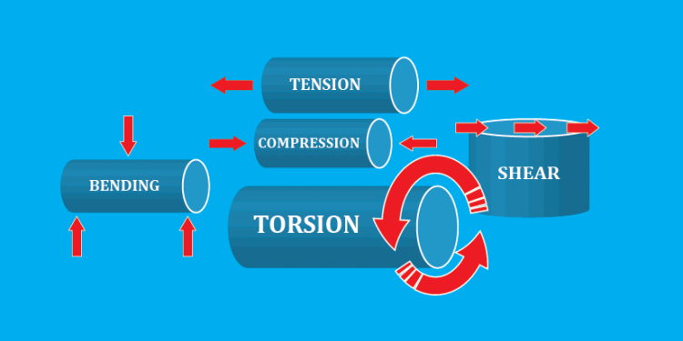 5-types-of-stresses-in-machine-elements-mechcollege