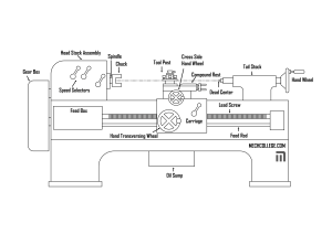 Lathe Machine Diagram and Parts Explained - MechCollege